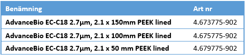 PEEK-lined AdvanceBio EC-C18