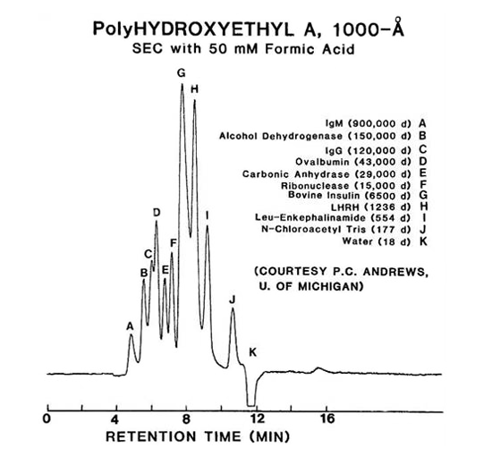 PolyHYDROXYETHYL A