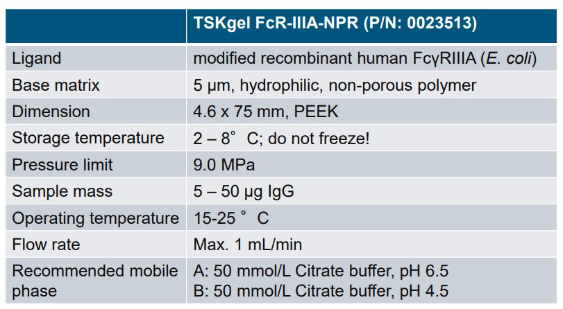 TSKgel FcR-IIIA-NPR